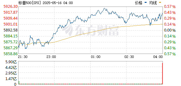R图 SPX_0