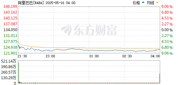 R图 BABA_0