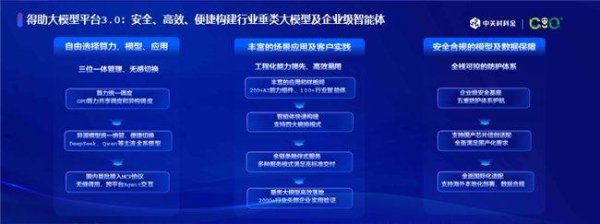 银行股票配资 从基建到金融：中关村科金垂类大模型定义行业“新智能化”